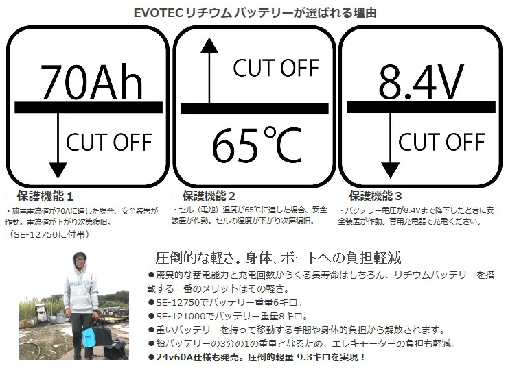 エヴォテックリチウムバッテリー エヴォルテックジャパン